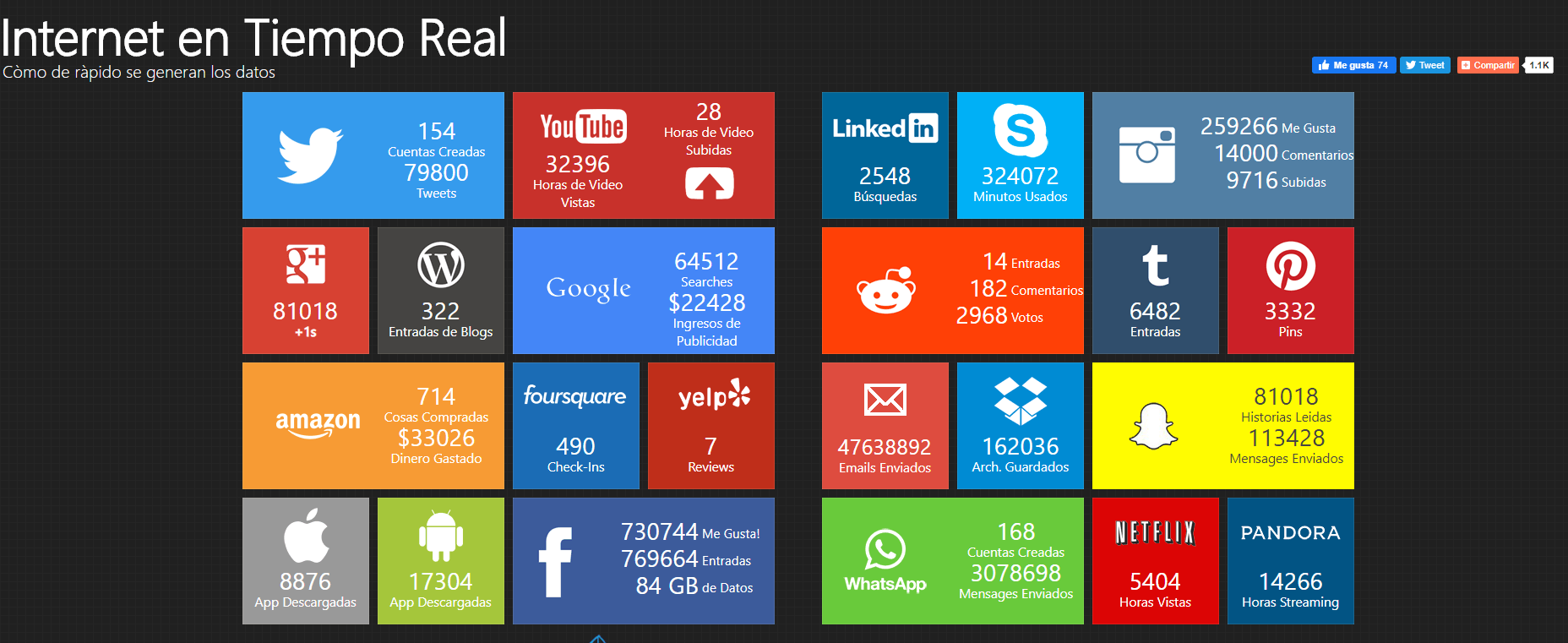 Contenido Multimedia Que Formatos Existen Y Como Utilizarlos